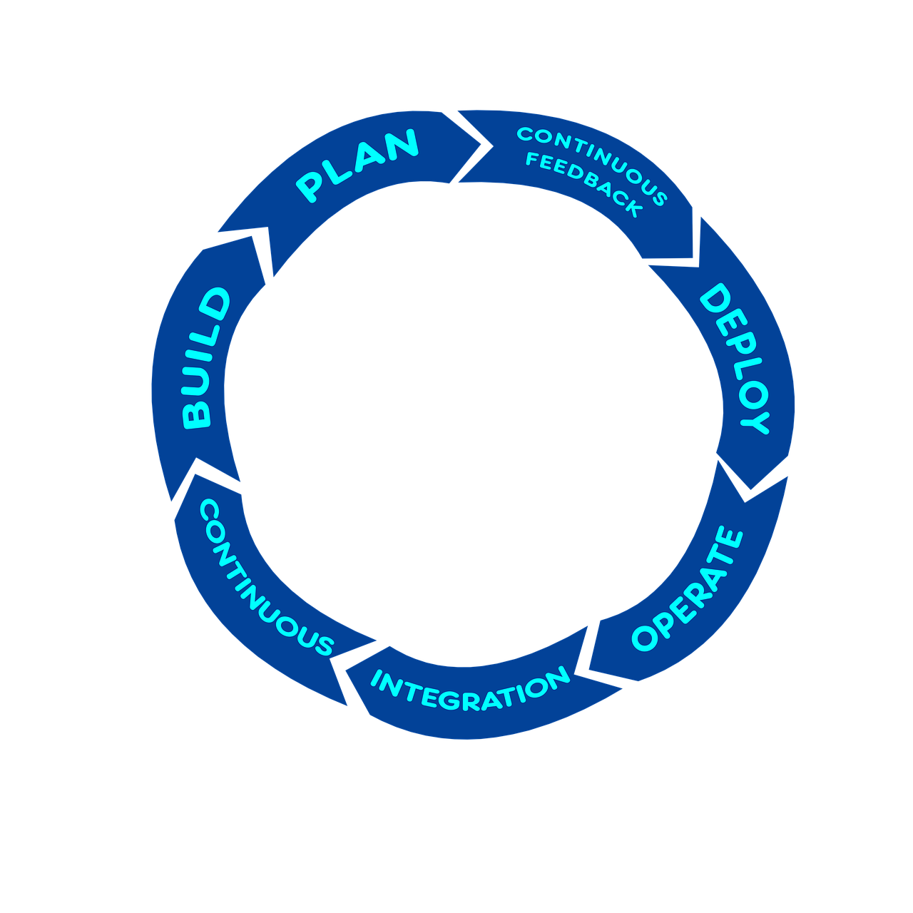 découvrez ce que sont les kpis (indicateurs clés de performance), leur importance pour le suivi des objectifs et comment les utiliser pour piloter efficacement la performance de votre entreprise.